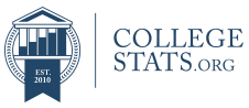 CollegeStats logo