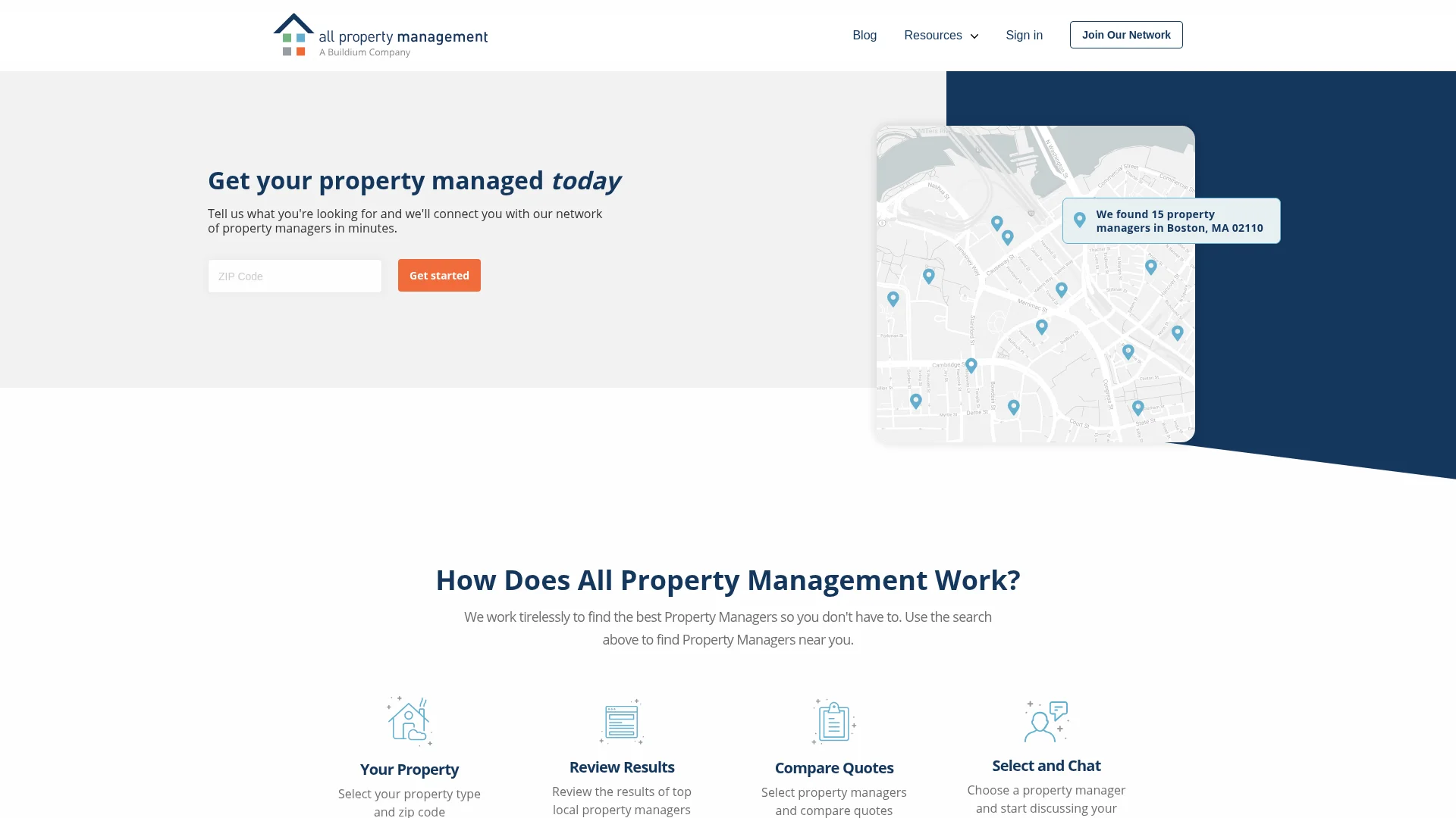 All Property Management