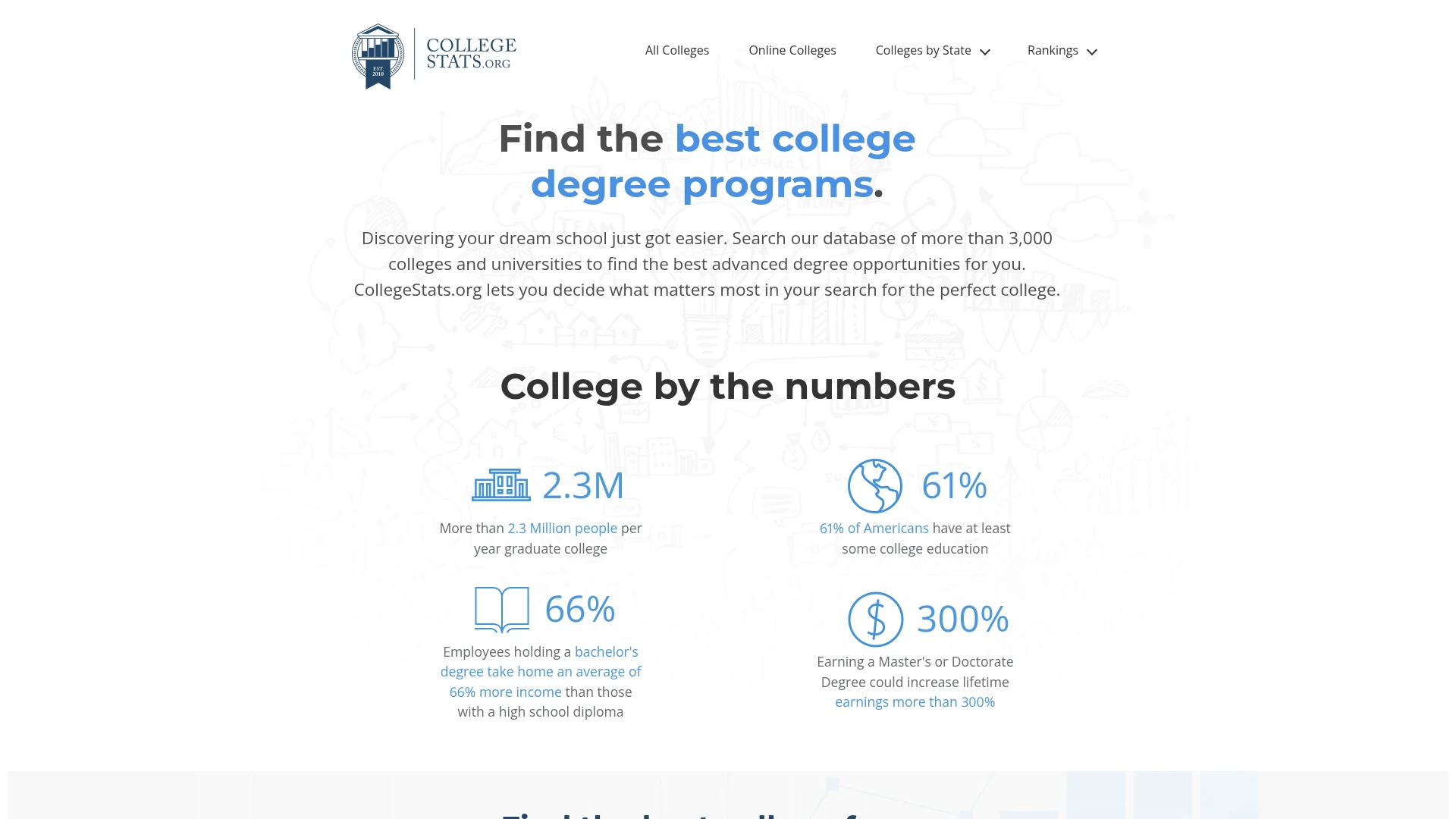 CollegeStats