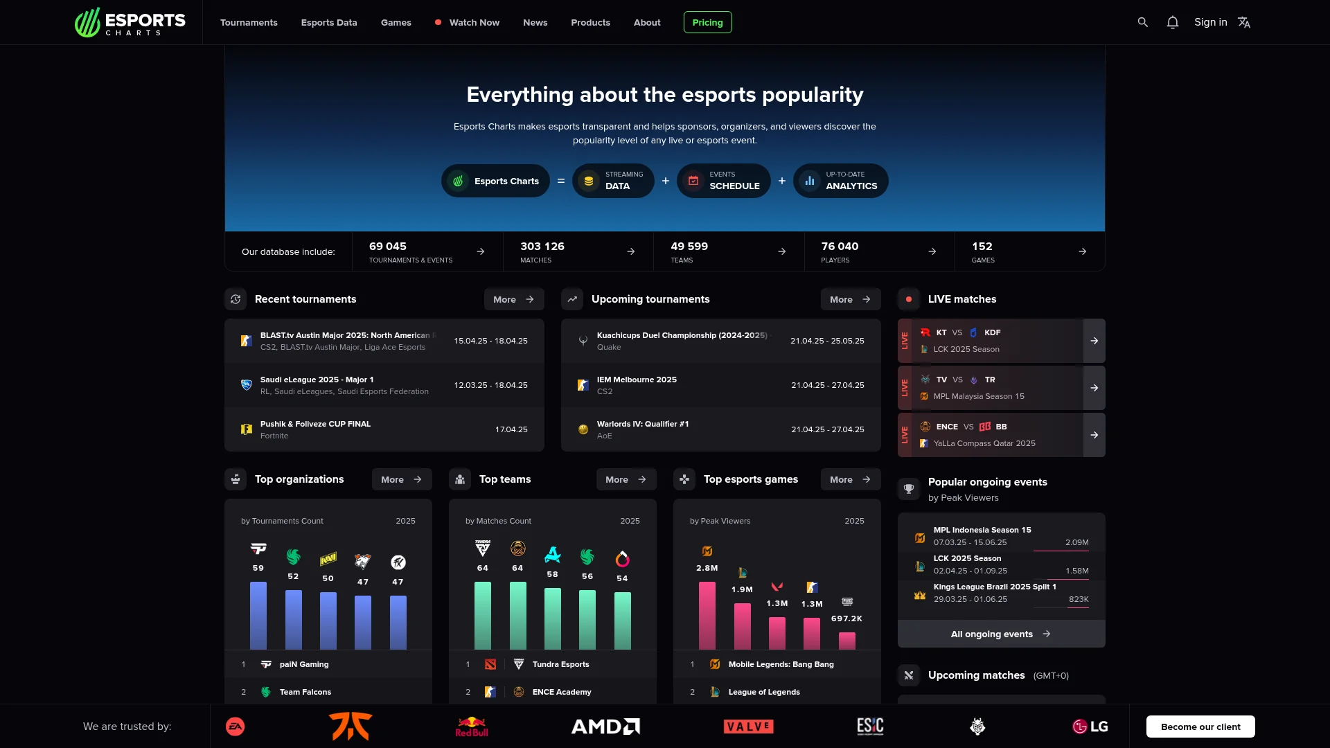 Esports Charts